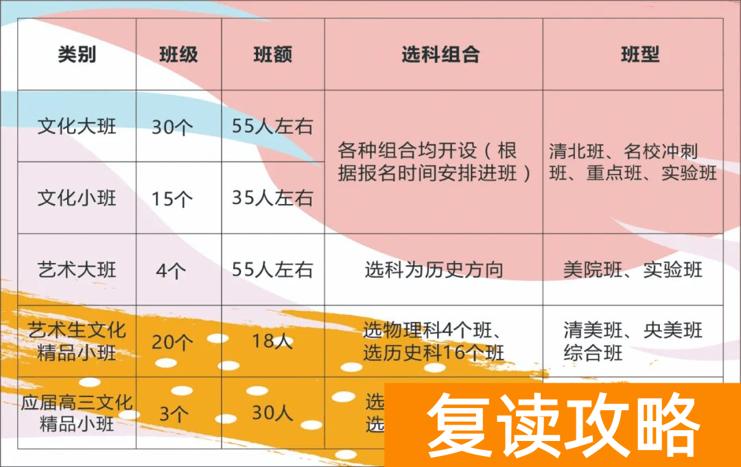 长沙明达复读班（招生条件）
