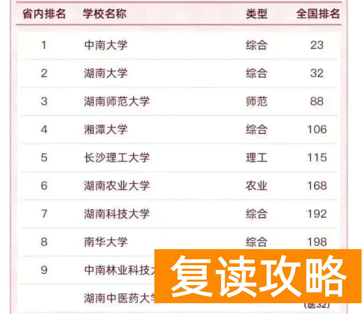湖南名校（2022湖南省高校排行榜）